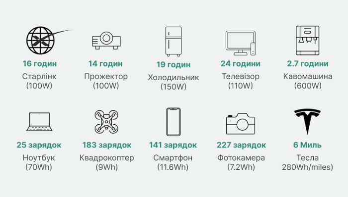 Uyava Power 1700 Plus